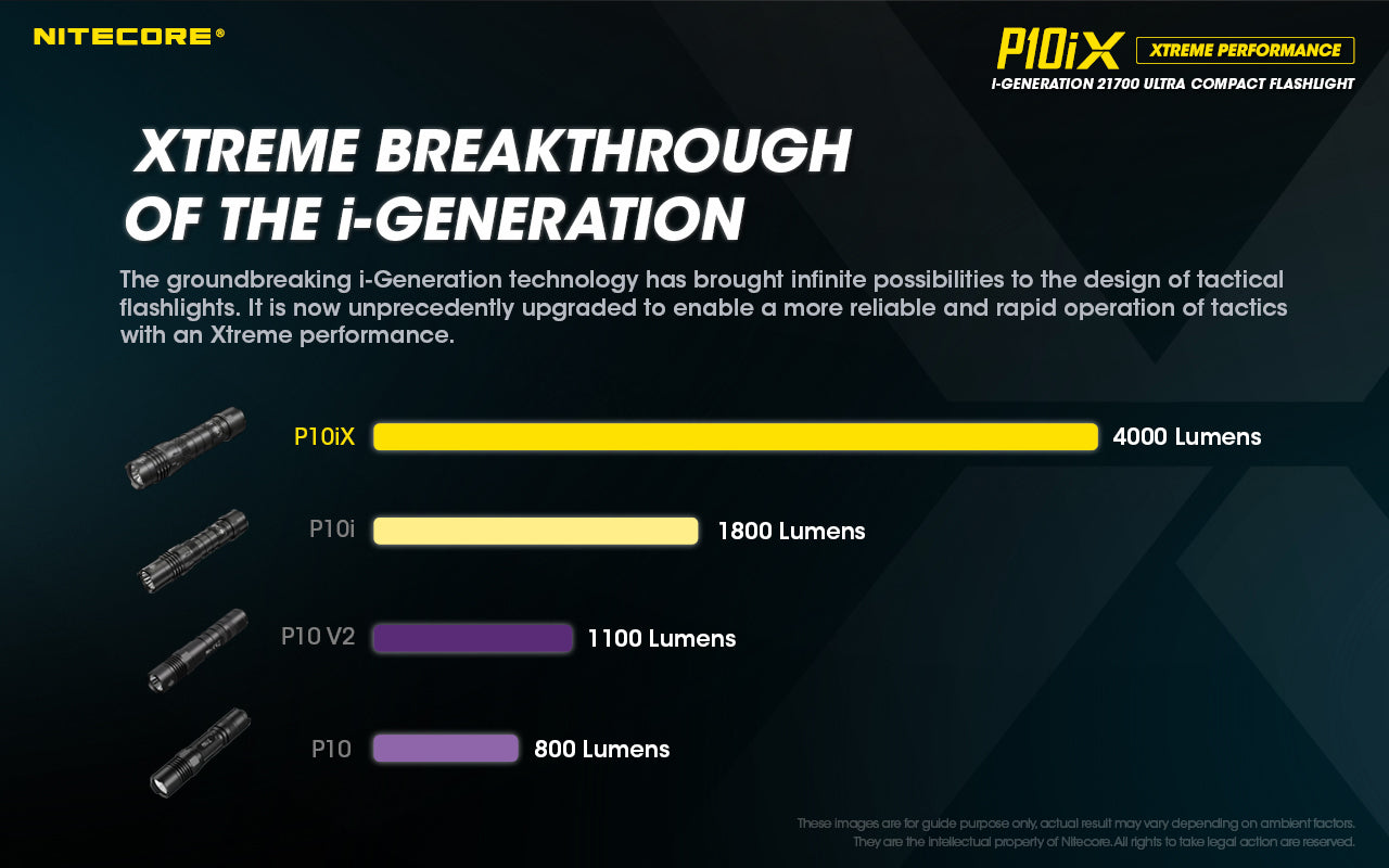 Nitecore P10iX USB Rechargeable Flashlight (4000 Lumens)