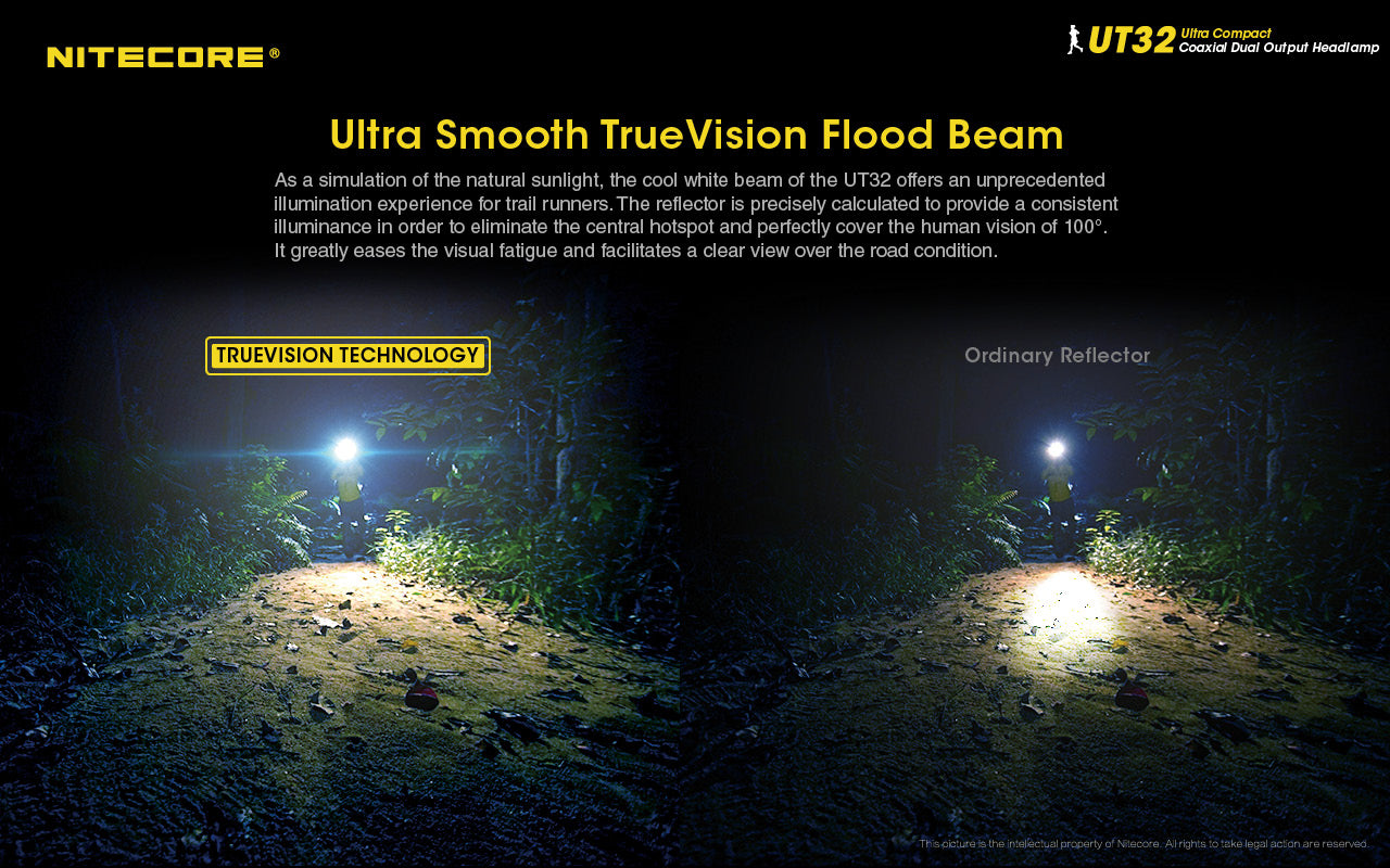 Nitecore UT32 LED Rechargeable Headlamp (1100 Lumens)