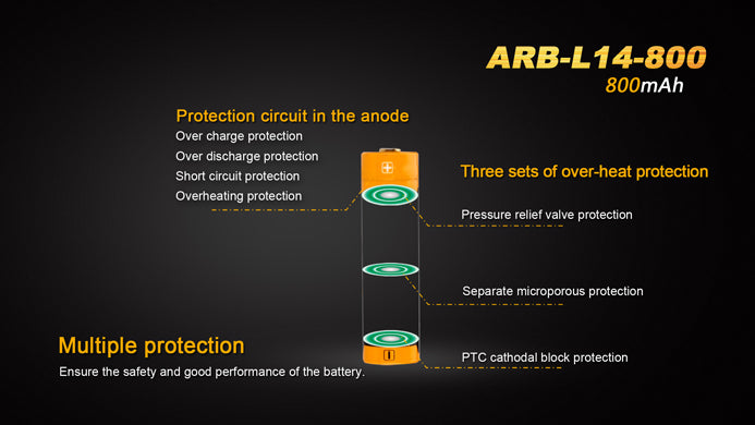 Fenix Battery 14500 ARB-L14-800 Rechargeable - Thomas Tools