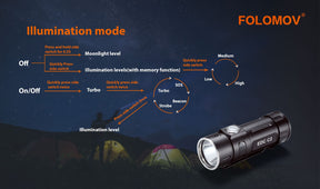Folomov EDC C2 EDC Flashlight (600 Lumens) - Thomas Tools