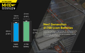 Nitecore MH10 V2 Rechargeable LED Flashlight (1200 Lumens)