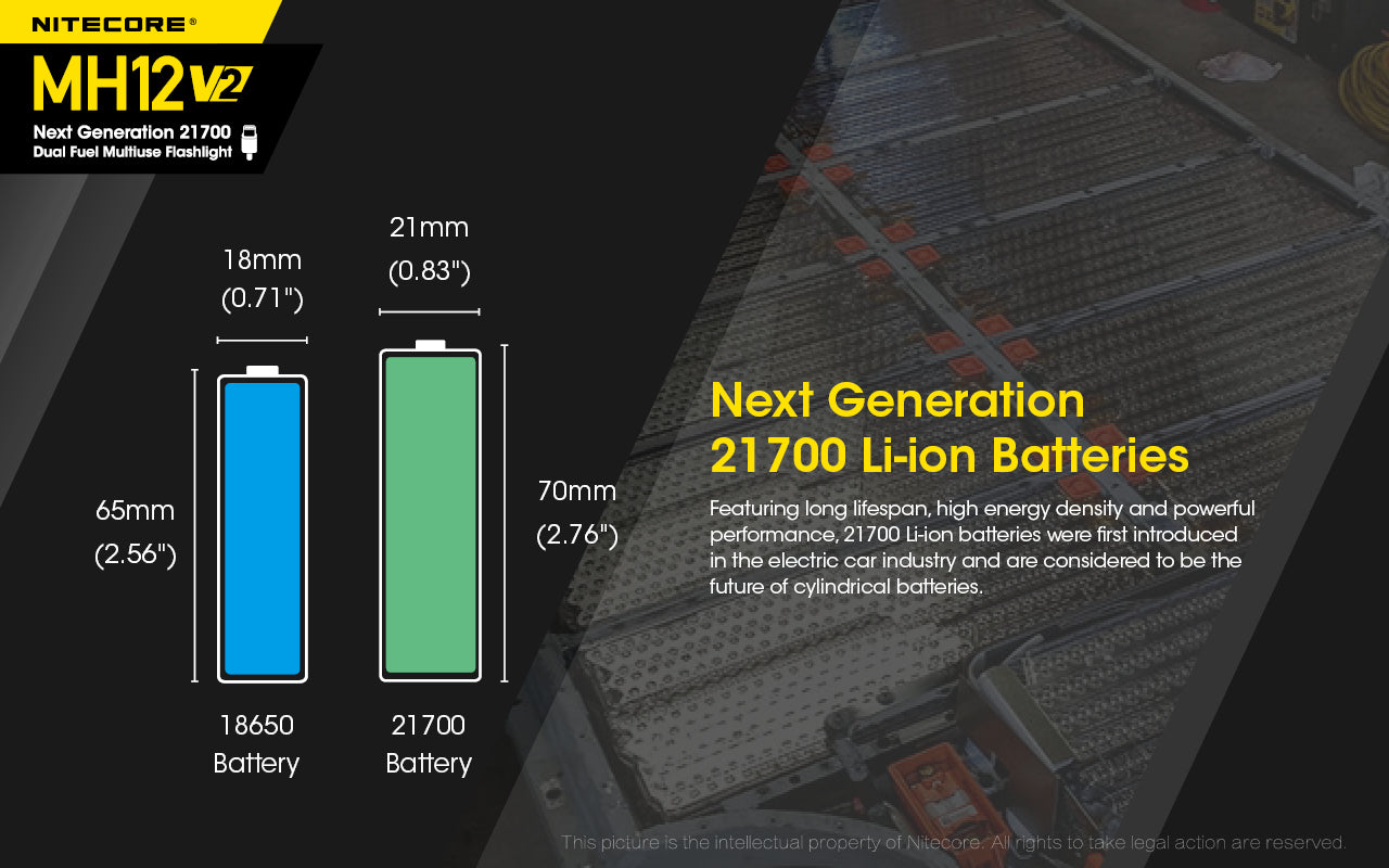 Nitecore MH12 V2 LED Rechargeable Flashlight (1200 Lumens)