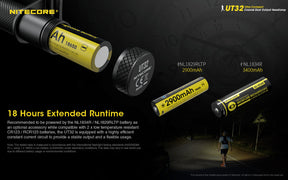 Nitecore UT32 LED Rechargeable Headlamp (1100 Lumens)