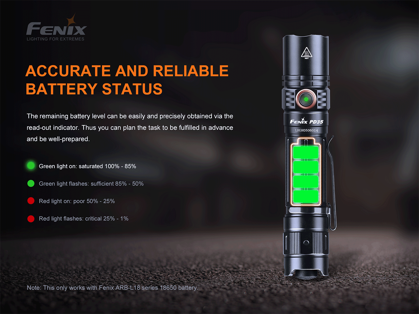 Fenix PD35 V3.0 Rechargeable Flashlight (1700 Lumens)