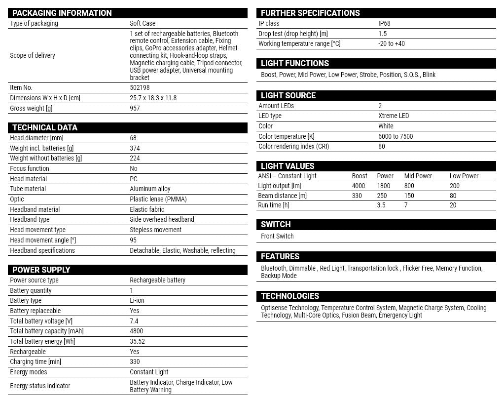 LED Lenser H19R Signature (4000 Lumens)